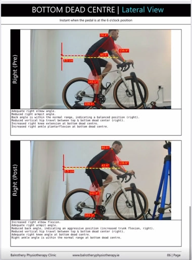 9. Analysis and Fit Report